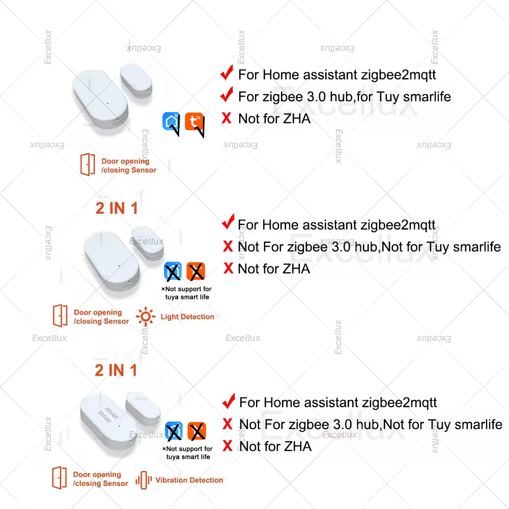 Zigbee 3.0 Door Window Sensor  - Home Security Alarm recensione e prezzo