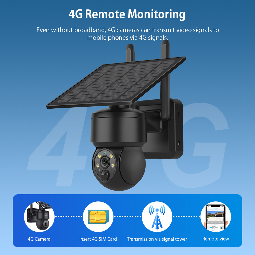 SHIWOJIA WIFI Wireless PTZ Sol - Camera Solar Wireless recensione e prezzo