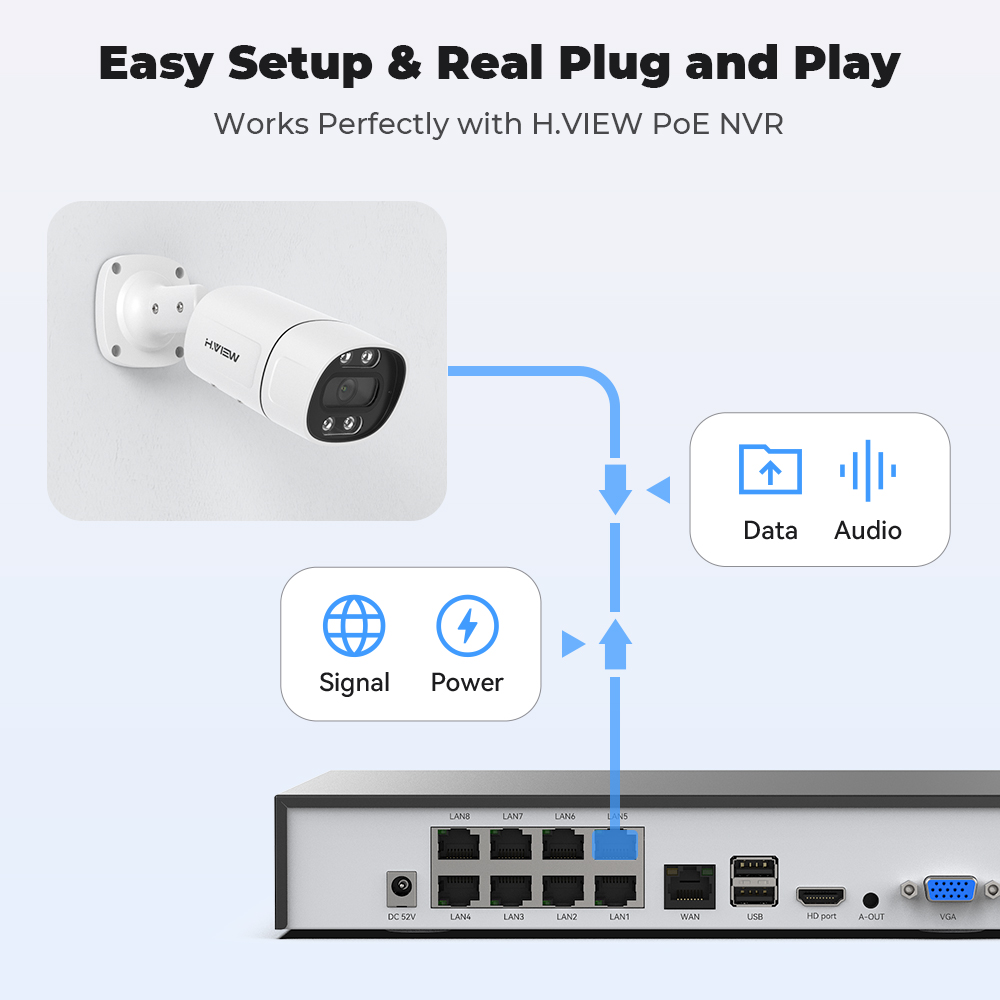 H.View 5Mp 8Mp 4K Ip Camera Po - Ip Camera Outdoor 4K recensione e prezzo