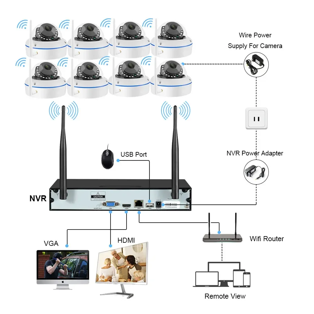 5MP Wifi IP Camera Security Sy - Home Security Systems Wireless recensione e prezzo