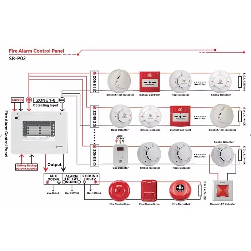 1-10 Zones Zones Conventional  - Home Security Alarm recensione e prezzo