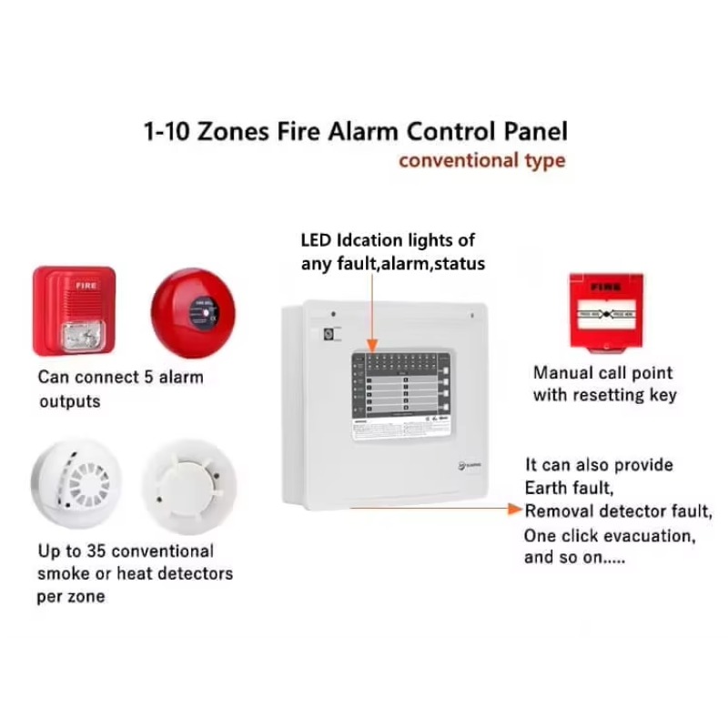 1-10 Zones Zones Conventional  - Home Security Alarm recensione e prezzo