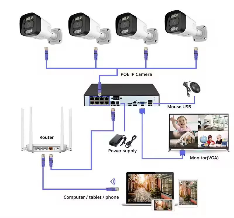 4K PoE Security Camera System  - Ip Camera Outdoor 4K recensione e prezzo