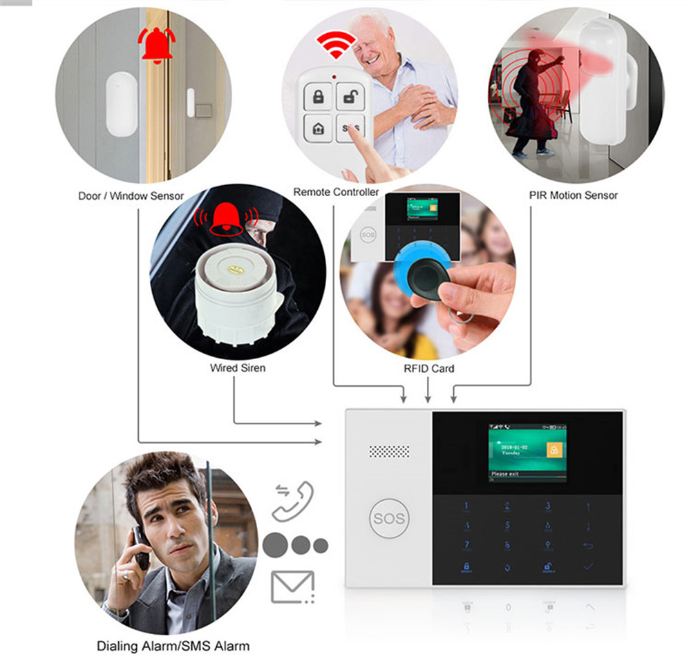 PGST PF-50 High Quality Wirele - Home Security Systems Wireless recensione e prezzo