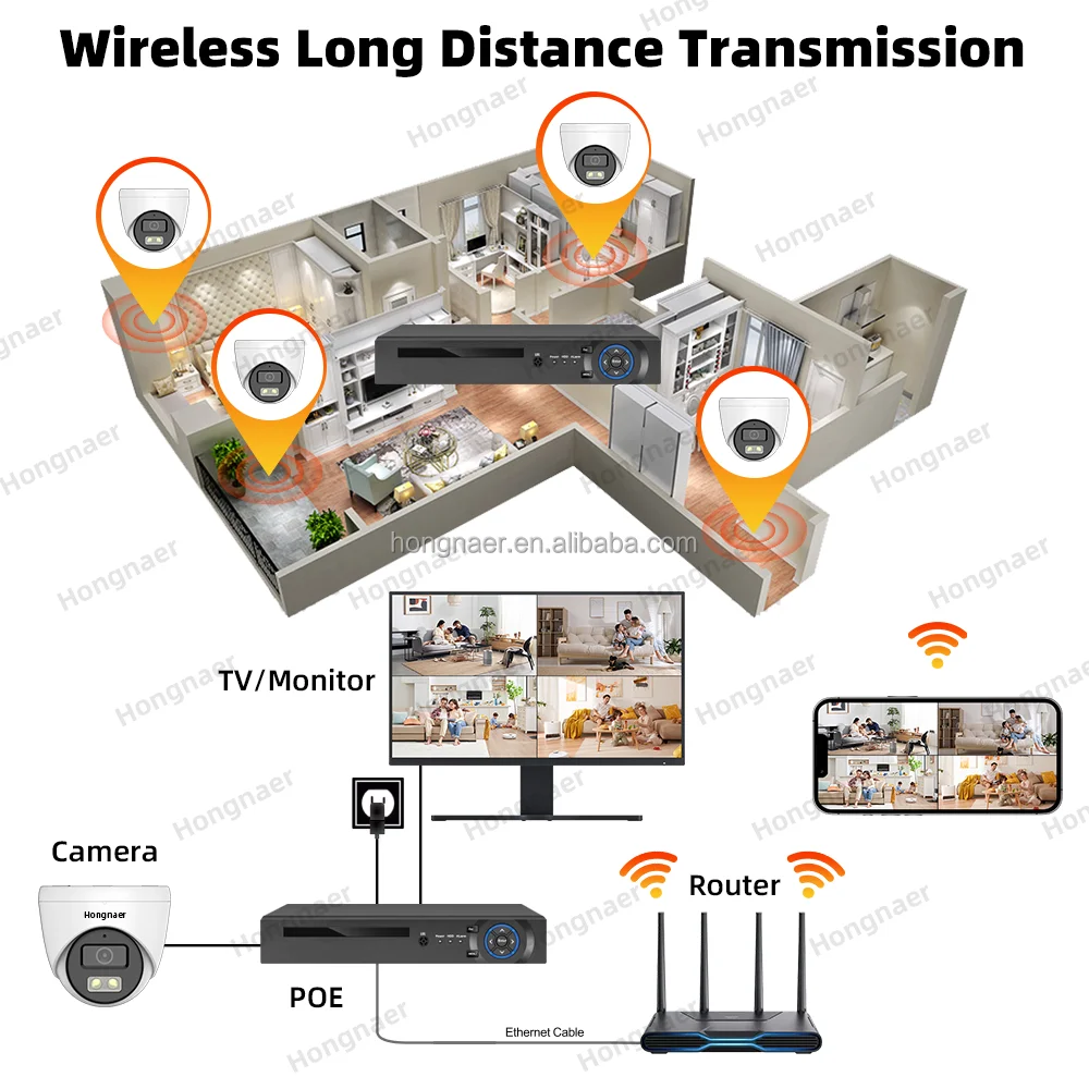 2026 Hongnaer 4MP 5MP 8MP 4CH  - Home Security Systems Wireless recensione e prezzo