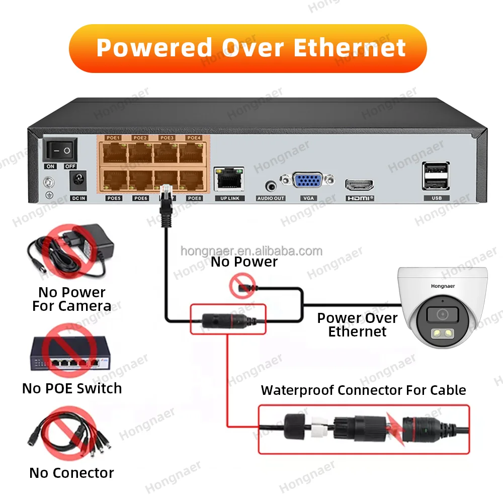 2026 Hongnaer 4MP 5MP 8MP 4CH  - Home Security Systems Wireless recensione e prezzo