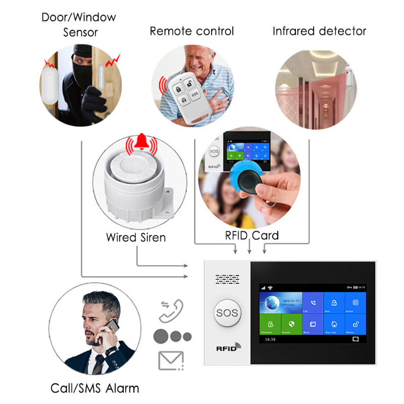 HIVA PF-50 Wireless 433MHz Rem - Home Security Systems Wireless recensione e prezzo
