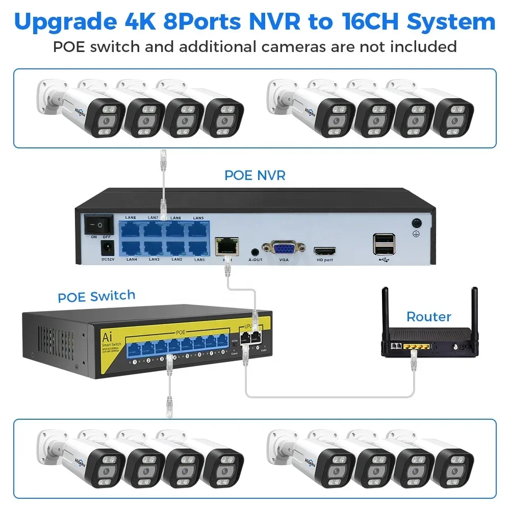Hiseeu 4K 8channel 8mp Outdoor - Ip Camera Outdoor 4K recensione e prezzo