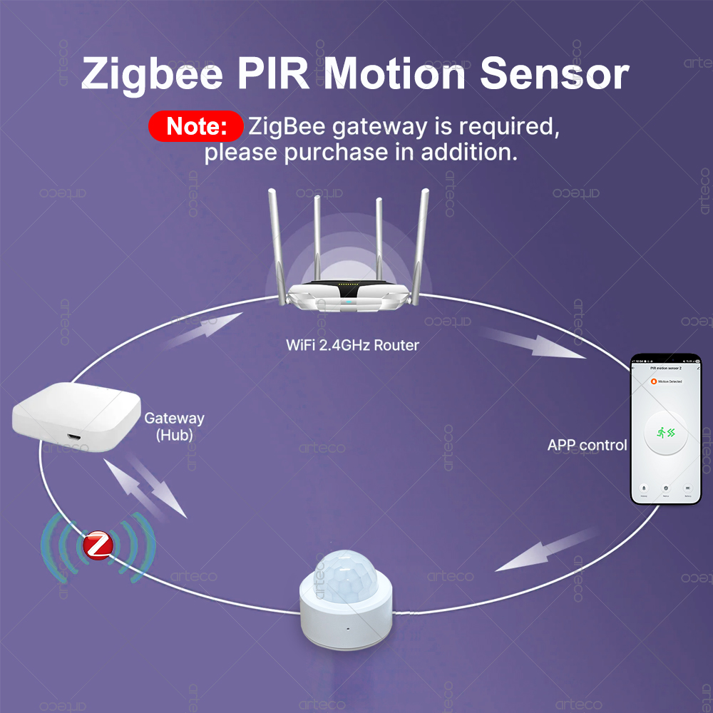 Zigbee 3.0 Mini PIR Motion Sen - Home Security Alarm recensione e prezzo