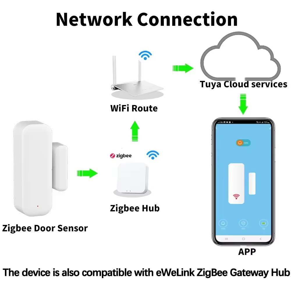 ZigBee Door Window Sensor Wire - Home Security Systems Wireless recensione e prezzo